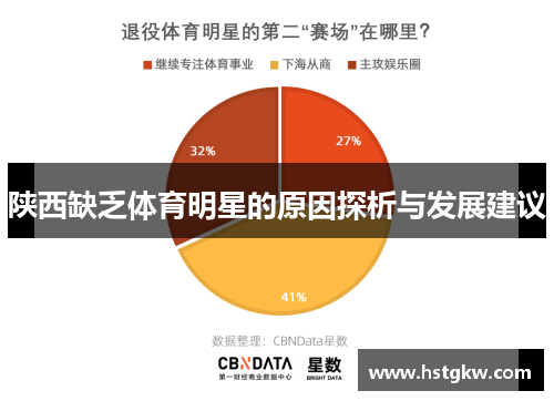 陕西缺乏体育明星的原因探析与发展建议